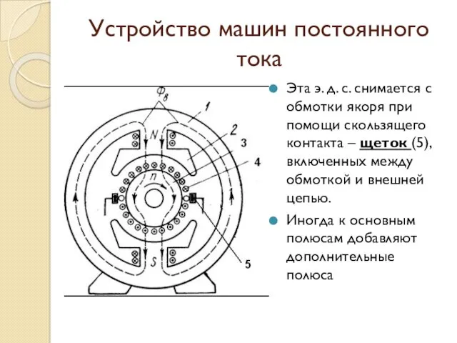 Устройство машин постоянного тока Эта э. д. с. снимается с