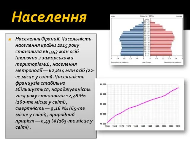 Населення Населення Франції. Чисельність населення країни 2015 року становила 66,553