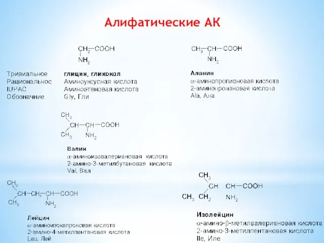 Алифатические АК