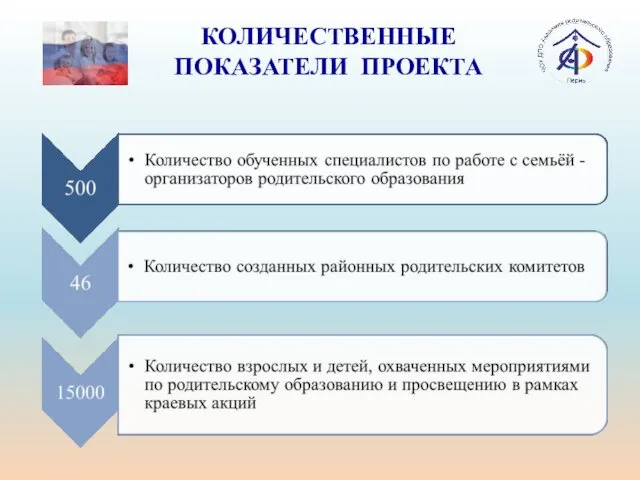 КОЛИЧЕСТВЕННЫЕ ПОКАЗАТЕЛИ ПРОЕКТА