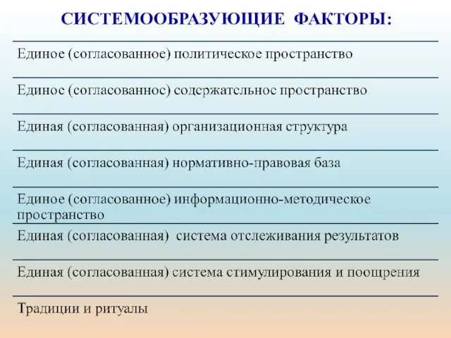 СИСТЕМООБРАЗУЮЩИЕ ФАКТОРЫ: