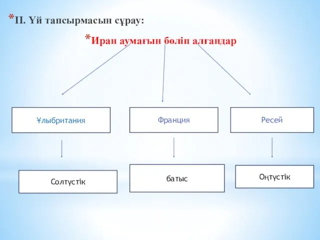 ІІ. Үй тапсырмасын сұрау: Иран аумағын бөліп алғандар Ұлыбритания Франция Ресей Солтүстік батыс Оңтүстік