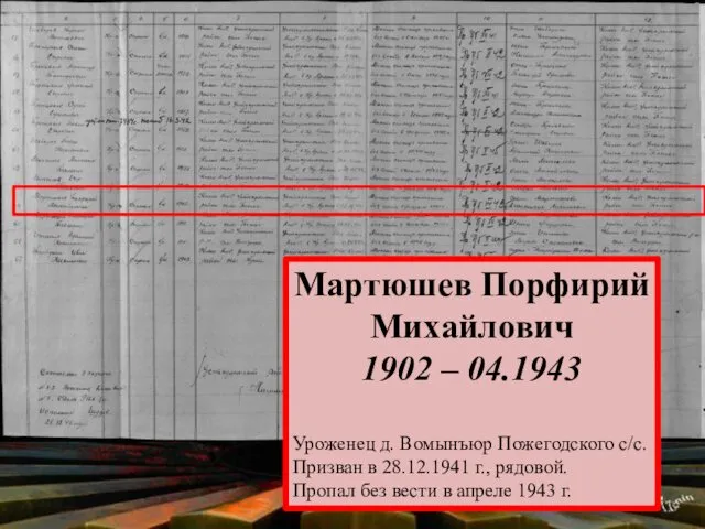 Мартюшев Порфирий Михайлович 1902 – 04.1943 Уроженец д. Вомынъюр Пожегодского