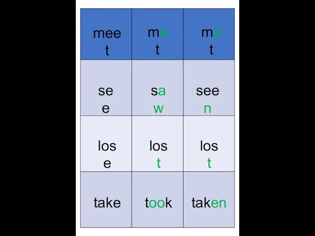 meet lose see met met saw seen lost lost take took taken