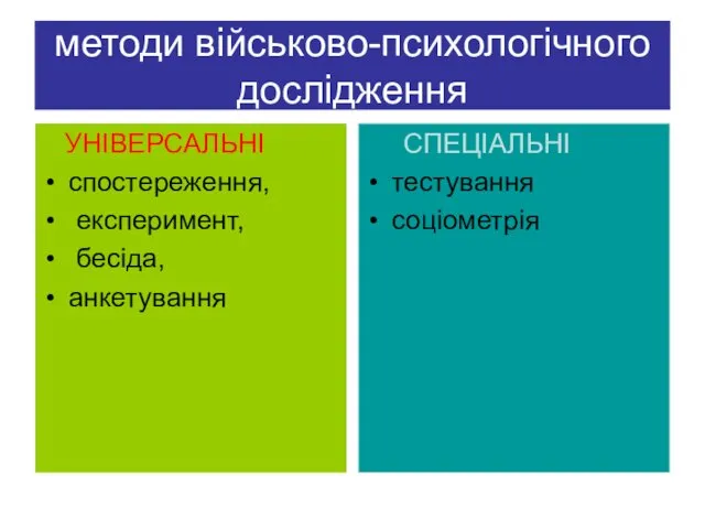 методи вiйськово-психологiчного дослiдження УНІВЕРСАЛЬНІ спостереження, експеримент, бесіда, анкетування СПЕЦІАЛЬНІ тестування соціометрія