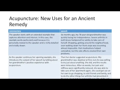 Acupuncture: New Uses for an Ancient Remedy