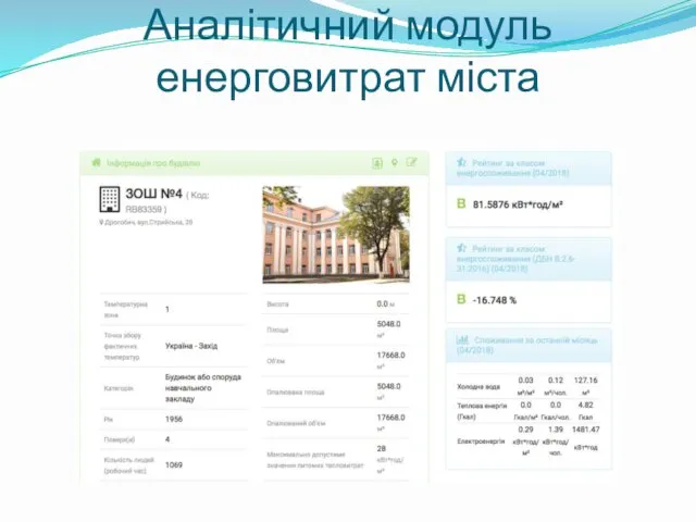 Аналітичний модуль енерговитрат міста