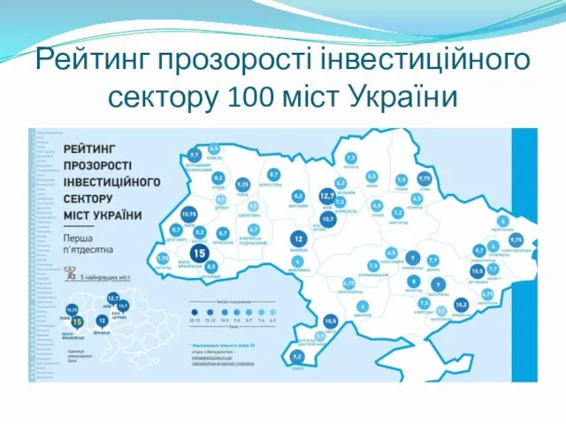 Рейтинг прозорості інвестиційного сектору 100 міст України