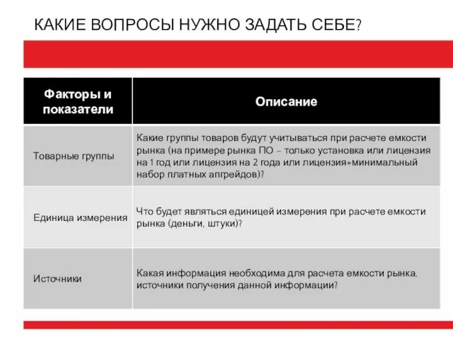 КАКИЕ ВОПРОСЫ НУЖНО ЗАДАТЬ СЕБЕ?