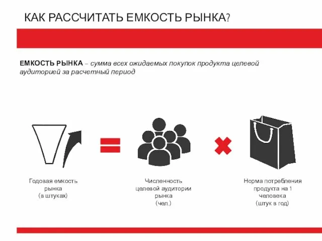 КАК РАССЧИТАТЬ ЕМКОСТЬ РЫНКА? ЕМКОСТЬ РЫНКА – сумма всех ожидаемых