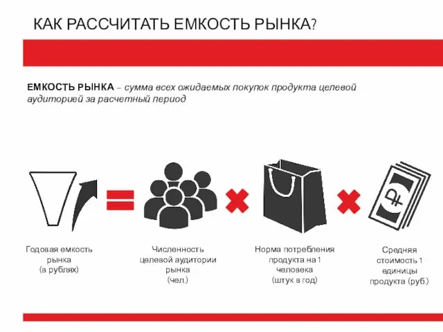 КАК РАССЧИТАТЬ ЕМКОСТЬ РЫНКА? ЕМКОСТЬ РЫНКА – сумма всех ожидаемых