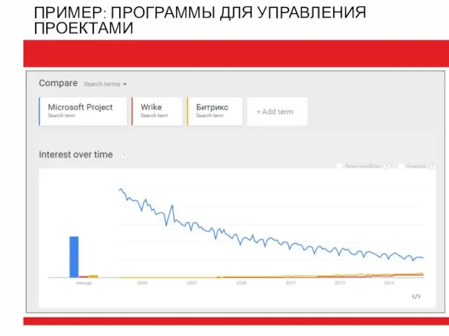 ПРИМЕР: ПРОГРАММЫ ДЛЯ УПРАВЛЕНИЯ ПРОЕКТАМИ