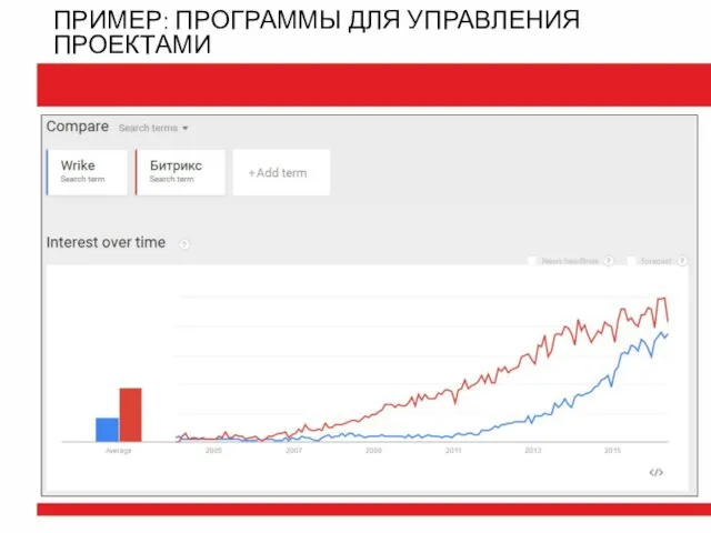 ПРИМЕР: ПРОГРАММЫ ДЛЯ УПРАВЛЕНИЯ ПРОЕКТАМИ