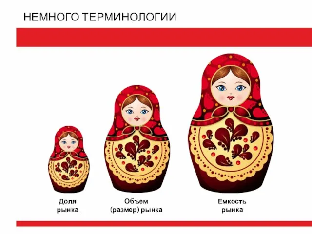 НЕМНОГО ТЕРМИНОЛОГИИ Доля рынка Объем (размер) рынка Емкость рынка