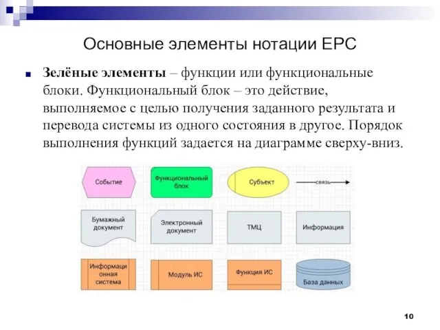 Основные элементы нотации EPC Зелёные элементы – функции или функциональные