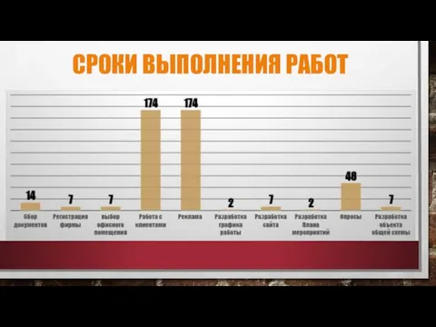 СРОКИ ВЫПОЛНЕНИЯ РАБОТ