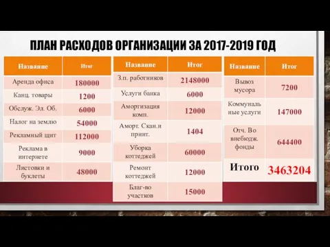 ПЛАН РАСХОДОВ ОРГАНИЗАЦИИ ЗА 2017-2019 ГОД