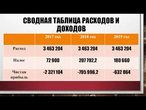 СВОДНАЯ ТАБЛИЦА РАСХОДОВ И ДОХОДОВ