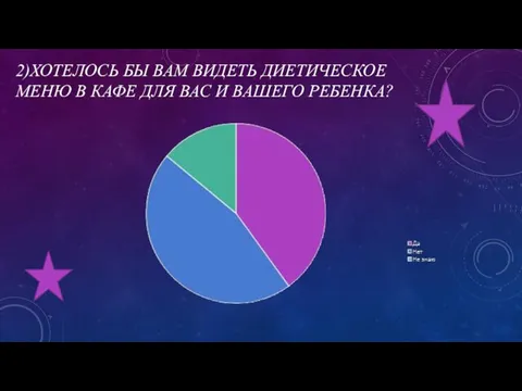 2)ХОТЕЛОСЬ БЫ ВАМ ВИДЕТЬ ДИЕТИЧЕСКОЕ МЕНЮ В КАФЕ ДЛЯ ВАС И ВАШЕГО РЕБЕНКА?