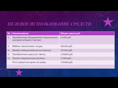 ЦЕЛЕВОЕ ИСПОЛЬЗОВАНИЕ СРЕДСТВ: