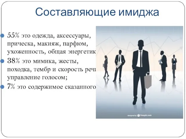 Составляющие имиджа 55% это одежда, аксессуары, прическа, макияж, парфюм, ухоженность,