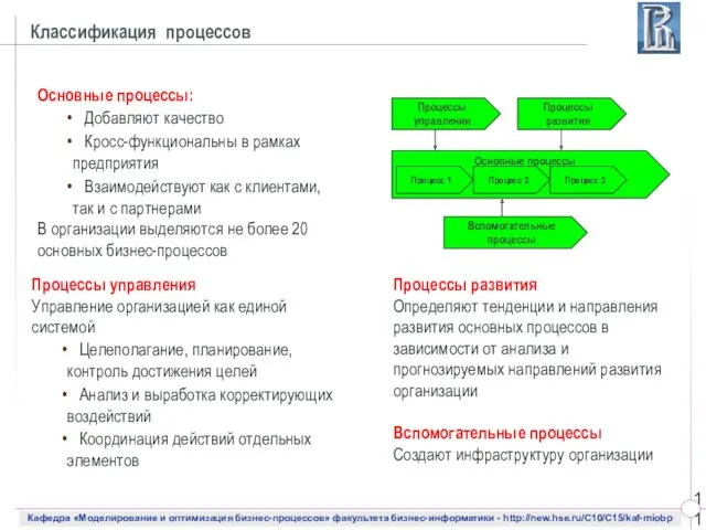 Классификация процессов Основные процессы: Добавляют качество Кросс-функциональны в рамках предприятия