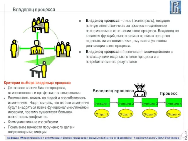 Владелец процесса Владелец процесса – лицо (бизнес-роль), несущее полную ответственность за процесс и