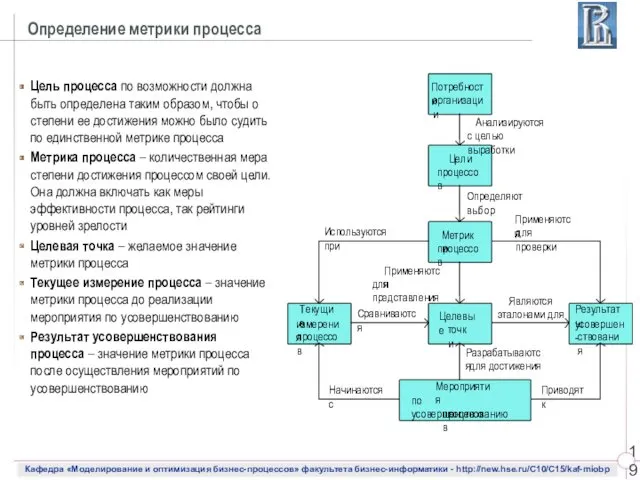 Определение метрики процесса Цель процесса по возможности должна быть определена таким образом, чтобы