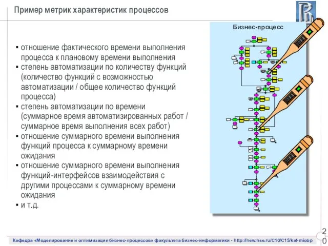 отношение фактического времени выполнения процесса к плановому времени выполнения степень автоматизации по количеству