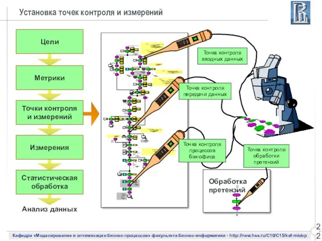 Установка точек контроля и измерений Точка контроля входных данных Точка контроля передачи данных