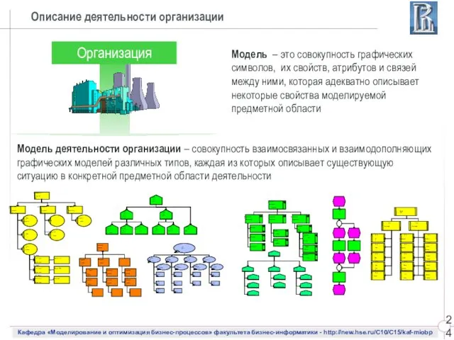 Описание деятельности организации Модель деятельности организации – совокупность взаимосвязанных и взаимодополняющих графических моделей