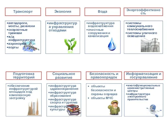 Экология Энергоэффективность системы коммунального теплоснабжения системы уличного освещения обеспечение инфраструктурой