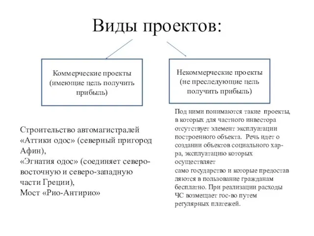 Виды проектов: Коммерческие проекты (имеющие цель получить прибыль) Некоммерческие проекты