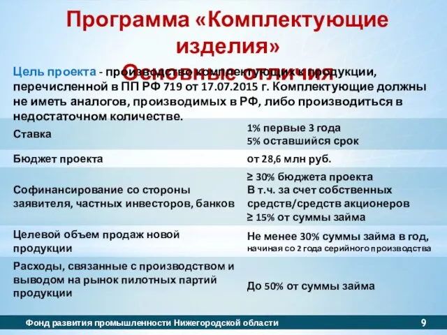 Программа «Комплектующие изделия» Основные отличия Фонд развития промышленности Нижегородской области