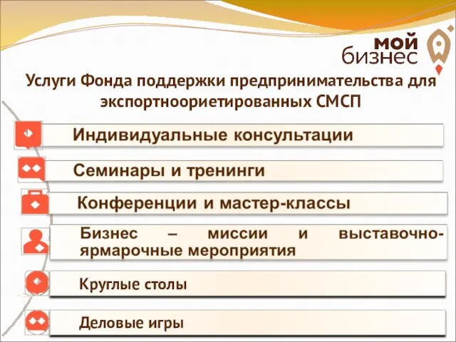 Услуги Фонда поддержки предпринимательства для экспортноориетированных СМСП Круглые столы Деловые игры