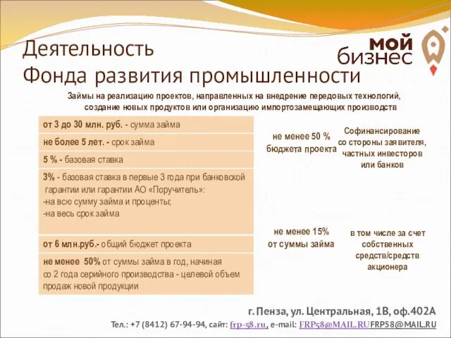 Займы на реализацию проектов, направленных на внедрение передовых технологий, создание