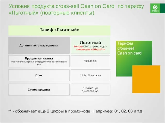 Условия продукта cross-sell Cash on Card по тарифу «Льготный» (повторные