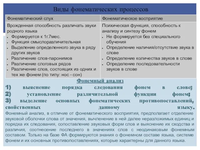 Виды фонематических процессов Фонемный анализ 1) выяснение порядка следования фонем в слове; 2)