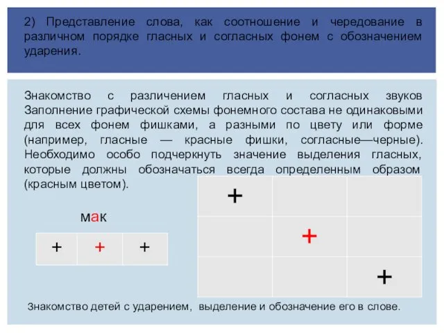 2) Представление слова, как соотношение и чередование в различном порядке