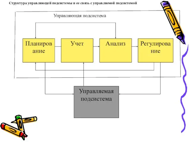 Структура управляющей подсистемы и ее связь с управляемой подсистемой Управляющая подсистема