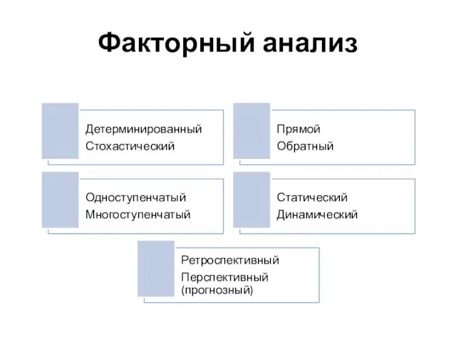 Факторный анализ