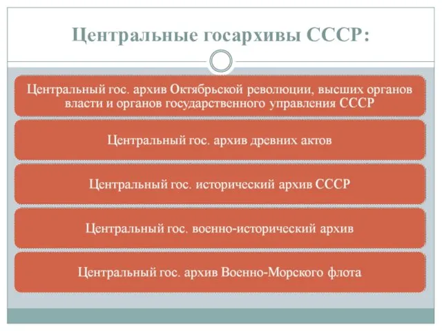 Центральные госархивы СССР: