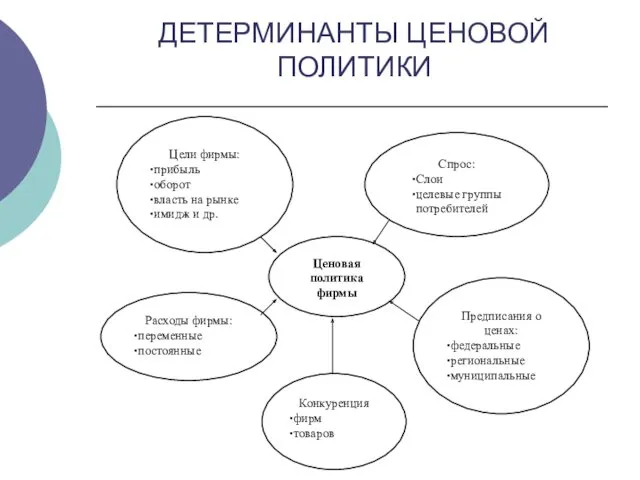 ДЕТЕРМИНАНТЫ ЦЕНОВОЙ ПОЛИТИКИ