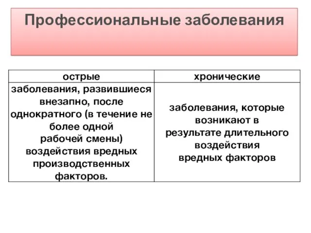 Профессиональные заболевания