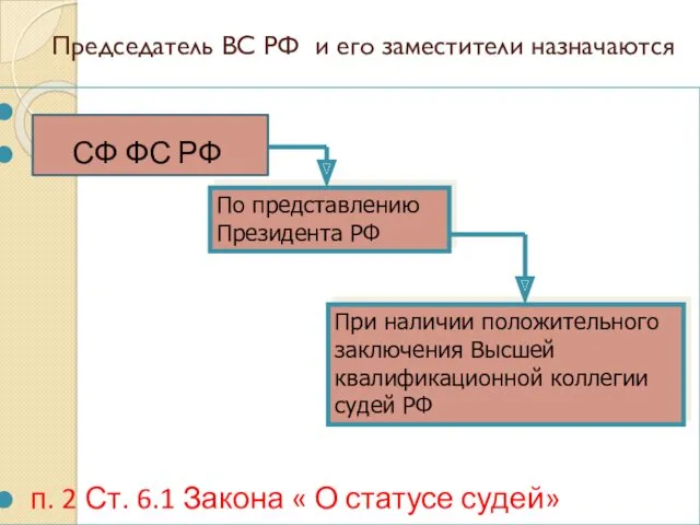 Председатель ВС РФ и его заместители назначаются СФ ФС РФ п. 2 Ст.