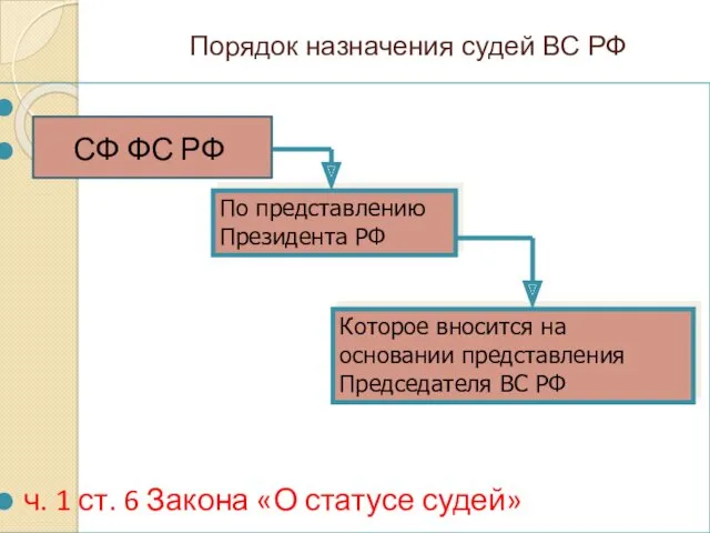 Порядок назначения судей ВС РФ СФ ФС РФ ч. 1 ст. 6 Закона