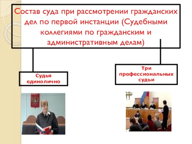 Состав суда при рассмотрении гражданских дел по первой инстанции (Судебными коллегиями по гражданским