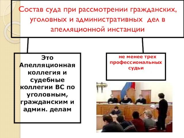 Состав суда при рассмотрении гражданских, уголовных и административных дел в апелляционной инстанции Это