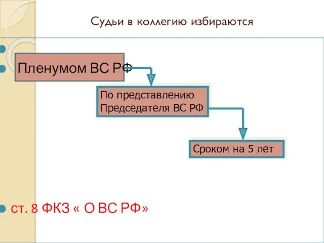 Судьи в коллегию избираются Пленумом ВС РФ ст. 8 ФКЗ « О ВС