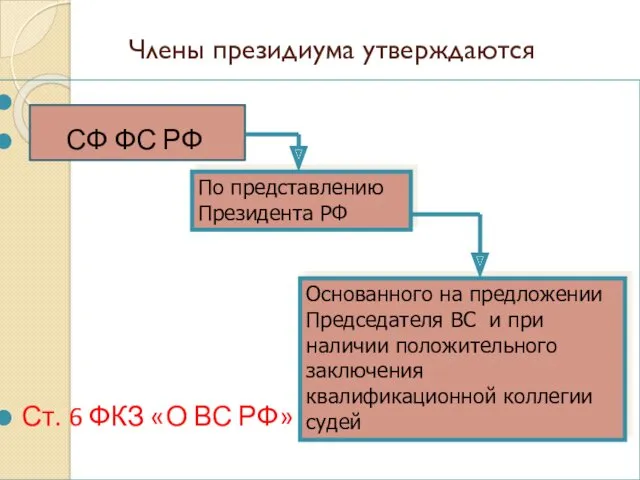 Члены президиума утверждаются СФ ФС РФ Ст. 6 ФКЗ «О ВС РФ» По